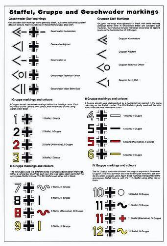 Staffel Gruppe Geschwader Markings