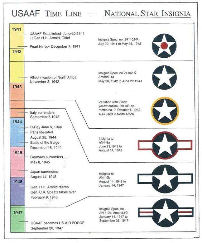 stars and bars Entwicklung